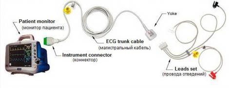 ЭКГ-кабель для кардиомонитора с отведениями